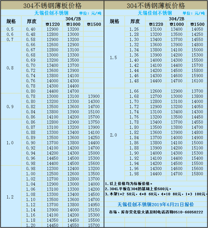 鎳價強勢上漲200美元,304冷軋按捺不住一顆上漲的
