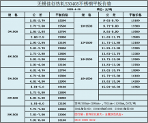 無錫30408不銹鋼價格